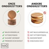 thumbnail of IvoQ Acacia Houten Onderzetters - Stijlvolle Bescherming voor Elke Tafel - Set van 6