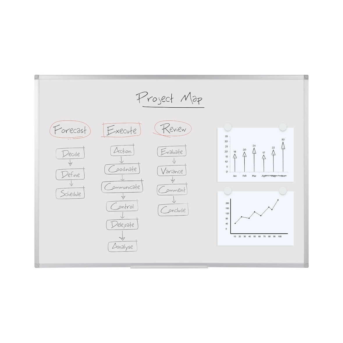 Bi-Office Magnetisches Whiteboard Ayda mit Aluminiumrahmen 90x60cm