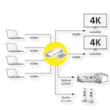 thumbnail of VALUE HDMI Matrix Switch, 4x2 QUAD Multi-Viewer, nahtlose Umschaltung