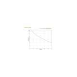 thumbnail of APC Back-UPS 500 USV BK500EI Wechselstrom 230V