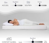 thumbnail of Matelas Privilège - Ressorts ensachés + mousse hypersoft - 30 cm - 90x200 cm