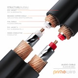 thumbnail of Primewire Stereo Cinch Audio-Kabel, RCA, mehrfach geschirmtes HiFi Audiokabel, 2X Cinch zu 2X Cinch - 1m