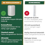 thumbnail of 9 x Luftpolsterfolie (1,0 x 5 m) echte 60 my stark, Versandfolie, Polsterfolie zum Schutz von empfindlichen Gegenständen, recycelbar BB-Verpackungen