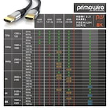 thumbnail of Primewire 8k HDMI Kabel 2.1, Ultra High Speed II mit Ethernet, 8K UHD II, 3D TV, eARC, HDR10+ - 4320p 120 Hz mit DSC, 7680 x 4320, Nylonmantel - 5 m