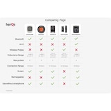 thumbnail of HerQs - Thermomètre à dôme - Thermomètre de cuisine, barbecue, numérique, thermomètre à viande, Bluetooth