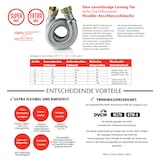 thumbnail of Edelstahl Trinkwasser Panzerschlauch DVGW 3/4 Zoll DN19 700mm