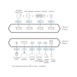 thumbnail of ATEN US3311 2-poorts USB-C 4K DisplayPort KVM-dock