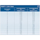 thumbnail of Wasserenthärter BRITA PURITY 1200 Clean für Spülmaschinen Teilentsazlung