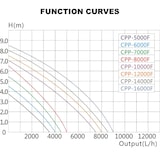 thumbnail of Helloshop26 - Bomba para piscina com vazão de 4500 litros por hora bomba de circulação de 50 watts com filtro ecológico 16_0001990