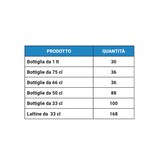 thumbnail of Frigo da banco/retrobanco per bibite inox con 1 porta battente, altezza 90 cm - temp da 0°C a +10°C