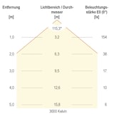 thumbnail of EVN Lichttechnik LED-Stripe IP20 5m IC2048420509902