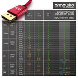 thumbnail of Primewire Premium DisplayPort auf DisplayPort Kabel mit Nylonummantelung 8K 7680 x 4320 @ 60 Hz mit DSC - 2m