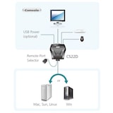 thumbnail of ATEN CS22D 2-Poorts USB DVI KVM Switch