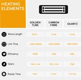 thumbnail of Rising Sun Zenith Heizstrahler 2500W IP34 Fernbedienung Schwarz