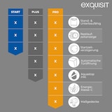thumbnail of Exquisit START Geschirrspüler 60 cm, 13 Maßgedecke, Unterbaufähig, Startzeitvorwahl, Restlaufanzeige, 7 Spülprogramme, GSP9313-030E weiss