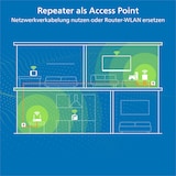 thumbnail of devolo WiFi 6 Repeater 5400 Mesh WLAN Verstärker Access Point WiFi Booster
