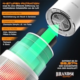thumbnail of Brandson Ersatzfilter Luftreiniger, HEPA13, Aktivkohle, Vorfilter, 4-in-1 Filtersystem, Austausch-Set