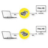 thumbnail of ROLINE DVI-VGA Adapter, DVI ST / VGA BU