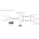 thumbnail of Renkforce RF-1601832 Netzwerkverlängerung 2-Draht Reichweite (max.): 500 m 1 St. 100 MBit/s mit PoE-