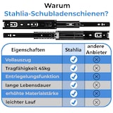 thumbnail of 1 Paar Schubladenschienen Vollauszug 45mm Länge 300mm SCHWARZ Schienen für Schubladen