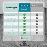 thumbnail of DoubleDry Dekbedovertrek Rib Flanel - Eenpersoons 140x220 cm + 1 Kussensloop - Zacht & Huidvriendelijk - Grijs