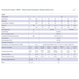 thumbnail of Mehrstrahl Hauswasserzähler 1 Zoll AG 190 mm Kaltwasser Wasseruhr