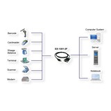 thumbnail of EXSYS EX-1301-2F USB zu 1S RS232 Konverter mit Buchsen Anschluss