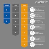 thumbnail of Exquisit PLUS Geschirrspüler 60 cm, 12 Maßgedecke, Unterbaufähig, Startzeitvorwahl, 11 Liter, GSP56312-030E weiss
