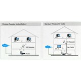 thumbnail of Relais Wifi Amplificateur Signal Point D'Accès Ap Adaptateur Mural Ethernet Wps YONIS