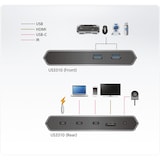 thumbnail of ATEN US3310 2-Port USB-C Gen1 Dock Switch