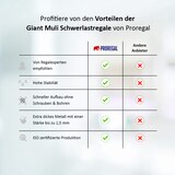 thumbnail of PROREGAL Schwerlastregal Giant Muli | HxBxT 250x120x40cm | Fachlast 200kg | Blau-Orange | Stecksystem Lagerregal Regalsystem Steckregal