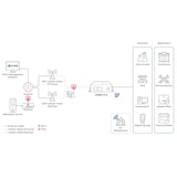 thumbnail of D-LINK DWM-313 4G M2M Router