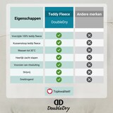 thumbnail of DoubleDry Dekbedovertrek Teddy Fleece - Lits Jumeaux 240x220 cm + 2 Kussenslopen - Zacht & Huidvriendelijk - Ecru