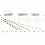 thumbnail of Hauswasserwerk HWW 4000/25 G, 1100 W, 4000 l/h