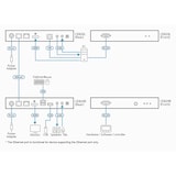 thumbnail of ATEN CE820 USB HDMI HDBaseT 2.0 KVM extender zonder Ethernet poort