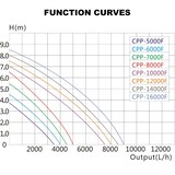 thumbnail of HELLOSHOP26 - Bomba de piscina 8000 litros por hora circulación 100 vatios con filtro ecológico 16_0001986