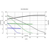 thumbnail of Rohrventilator CA 125 V0 D bis 300 m³/h Weiß 52