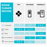 thumbnail of Skyscraper Frost Luftkühler 45 W 7 Liter 2 Kühlakkus mobil Weiß