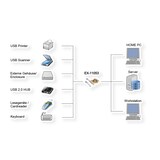 thumbnail of EXSYS EX-11053 USB 2.0 PCIe-kaart met 3 poorten