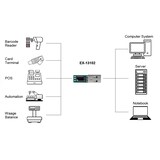 thumbnail of EXSYS EX-13102 USB zu 1S Seriell RS-485 Konverter-Board (FTDI Chipsatz)