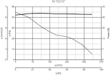 thumbnail of Kleinraumventilator Punto M 150 A P Weiß 30