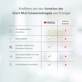 thumbnail of PROREGAL Schwerlastregal Giant Muli | HxBxT 250x110x50cm | Fachlast 200kg | Blau | Stecksystem Lagerregal Regalsystem Steckregal