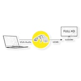 thumbnail of VALUE Adapterkabel VGA+Audio zu HDMI, 0,15 m