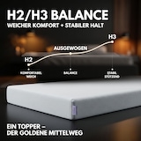 thumbnail of Topper Luxury Gelschaum, 160x200 cm