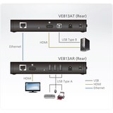 thumbnail of Ricevitore e trasmettitore USB estremo ATEN VE813A HDMI Extender, 4K