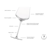 thumbnail of Zwiesel Glas DUO Bordeaux, Weißwein & Champagner Gläserset 6-tlg.