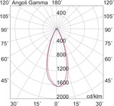 thumbnail of Hole Wand-/Deckenleuchte LED 7W 3000K CRI90 38° IP20 Weiß - Rossini Group | Gestalten Sie eine verstellbare Wand- oder Deckenbeleuchtung