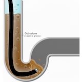 thumbnail of Sonda Sturatubi Da 15 M Per Idropulitrice Alta Pressione Sistema Antipiega Indicatori ad Anello Connettore Rame 4 Adattatori Universali Fino a 160 Bar