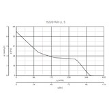 thumbnail of Wandventilator Vario 150/6 ARI-S Weiß 35