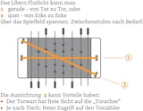 Ein Spielgerät mit einem Lichtsystem.